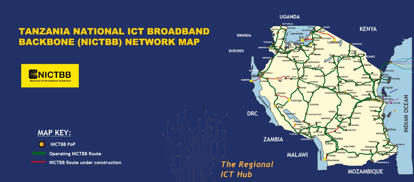 NATIONAL ICT BROADBAND BACKBONE MAP